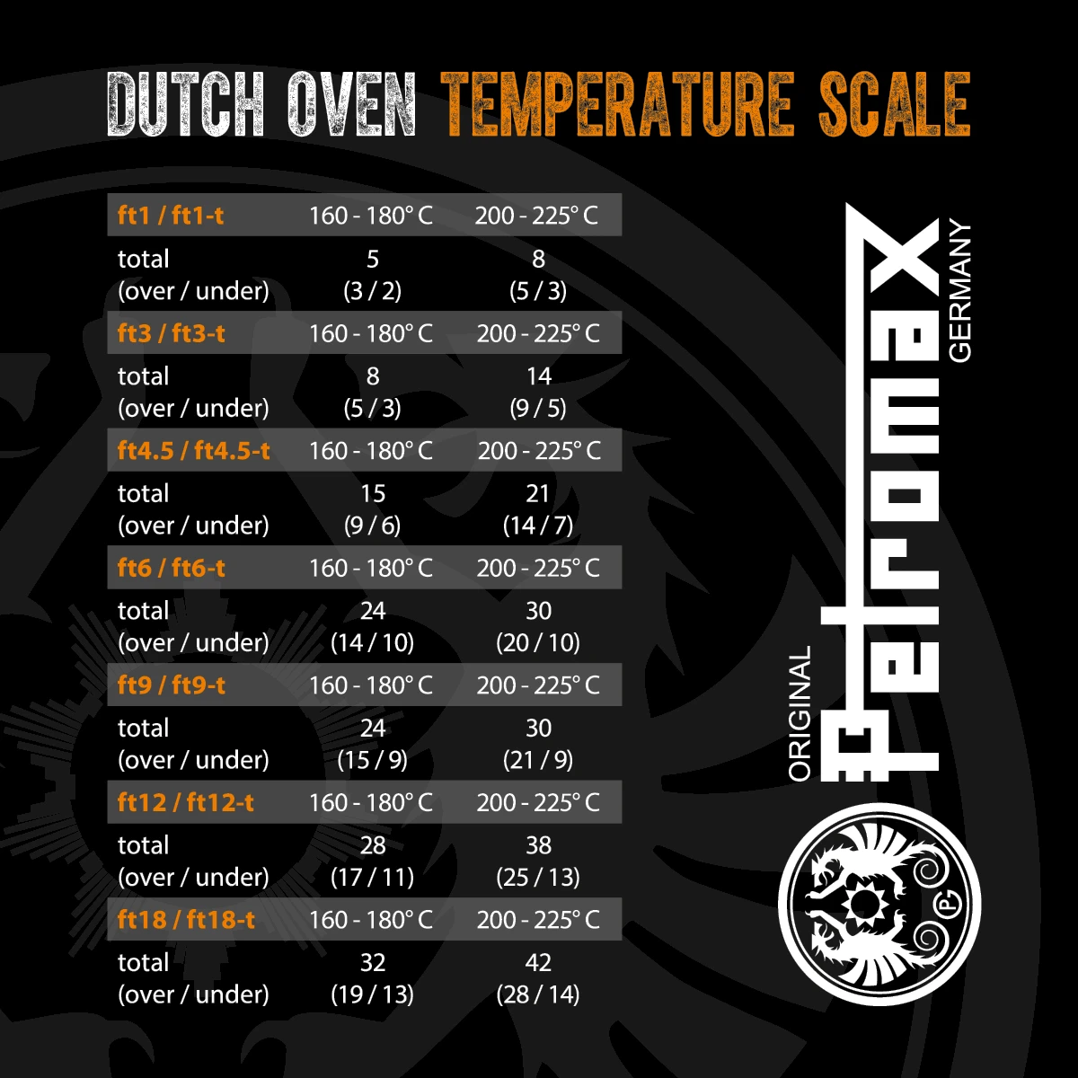 Big Green Egg Druippan ConvEGGtor Small By Ralph De Kok - Image 3